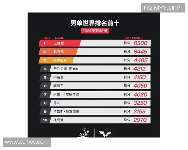 深圳乒乓球队在全国速度排行榜中荣登第十名展现实力与潜力