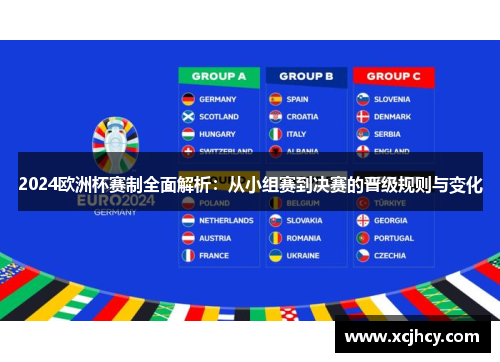 2024欧洲杯赛制全面解析：从小组赛到决赛的晋级规则与变化