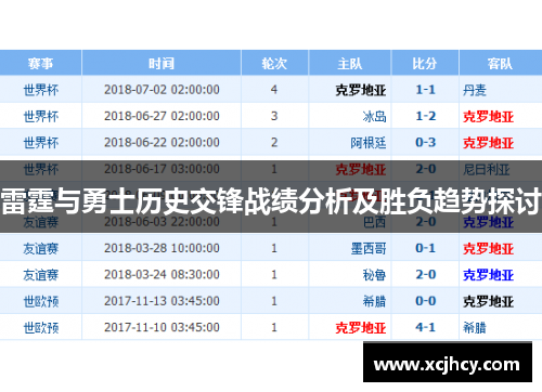 雷霆与勇士历史交锋战绩分析及胜负趋势探讨